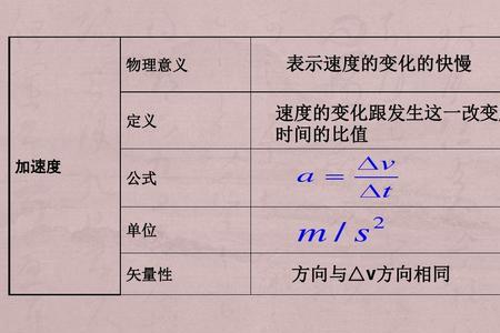 体积与速度的物理单位