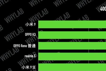 手机电池4000毫安等于多少度电