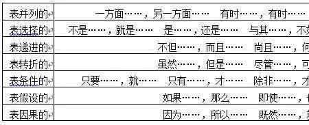 务必改为语气委婉的词