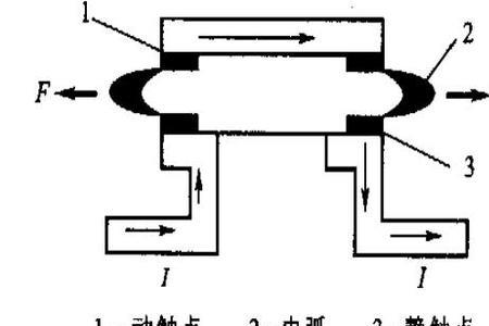 电弧加热原理