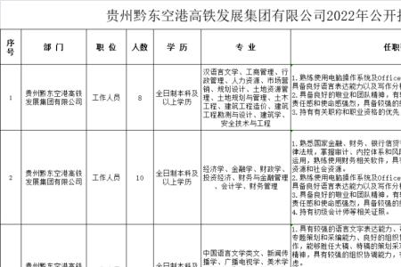 2022年铜仁哪里有招普工