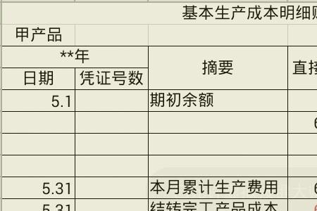 财务成本率计算公式