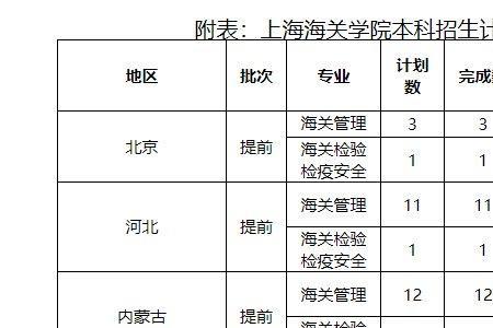 上海海关学院官方网站