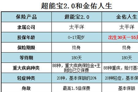 智悦人生交了5年退保能退多少