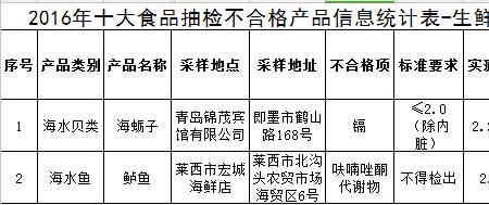 商品合格率标准