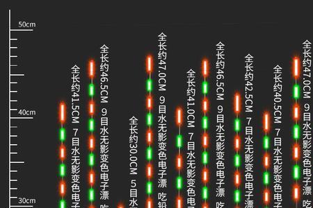 钓魚红漂与绿漂的区别