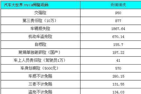 平安保险第三责任险200万保费多少