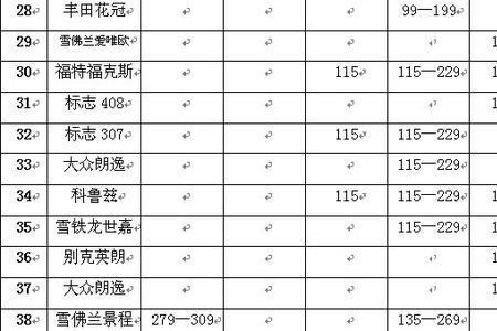 租车跑高速费用