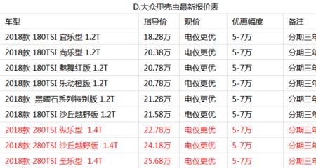 裸车和分期区别