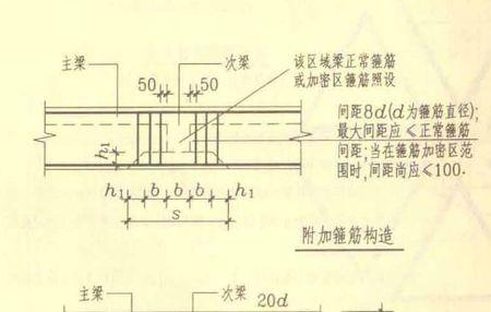 地梁箍筋为什么要加密