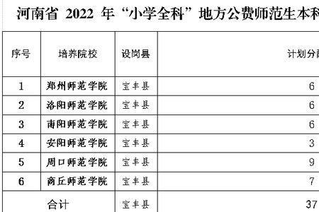 公费师范+地区是什么意思