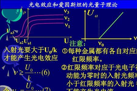 不同色光光电效应的比较