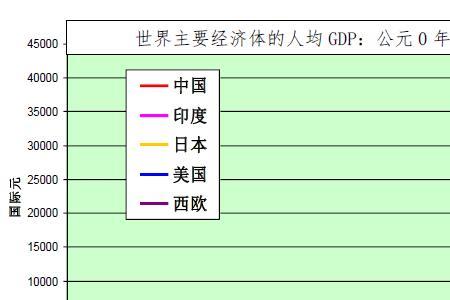 每年百分之六增长率几年翻一番