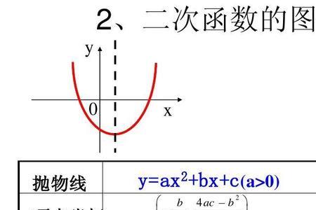 二次函数顶点式对称规律