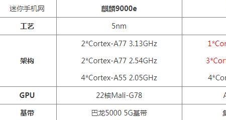 ios和麒麟系统哪个好