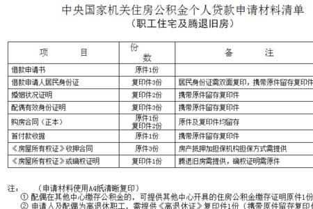 公积金监管资金是什么意思