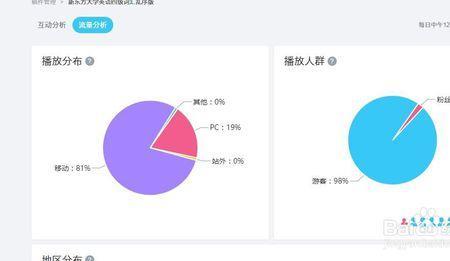 b站投错区会影响播放量吗