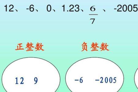 数学：R包括0吗