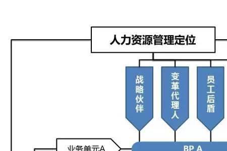 企业四大资源是什么