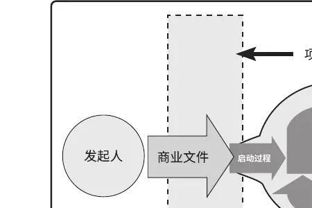 什么是项目常识