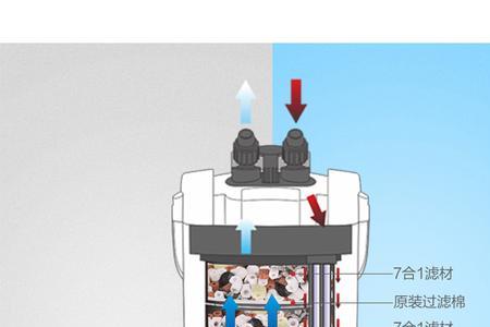 鱼缸外置过滤桶滤材摆放顺序