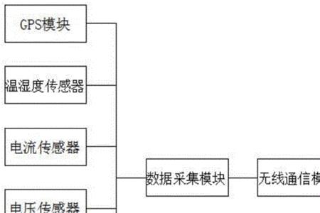 基础设施运维管理的思路和方法