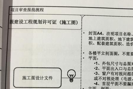 规划方案合法性审查要点