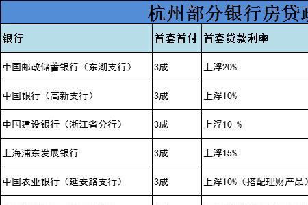 房贷什么银行政策比较宽松