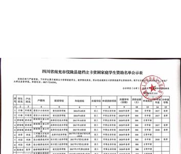 建档立卡查询家庭存款吗