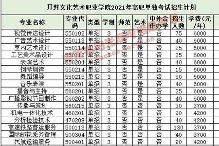 郑州金融学院中专部学费