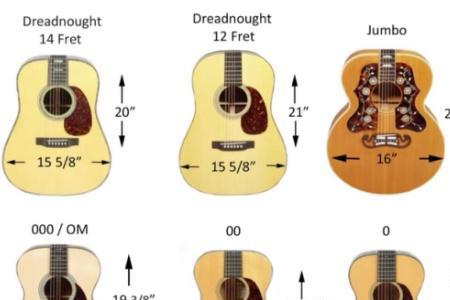 吉他分类及选购方法