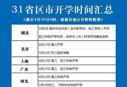 太原大学开学时间最新消息