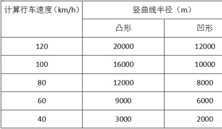 纵坡大于12%什么意思