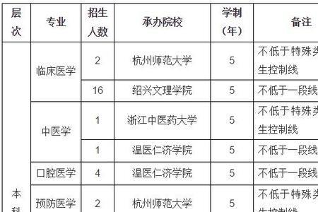 基层医疗编制和事业编制的区别