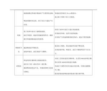 原子灰到底有多可怕