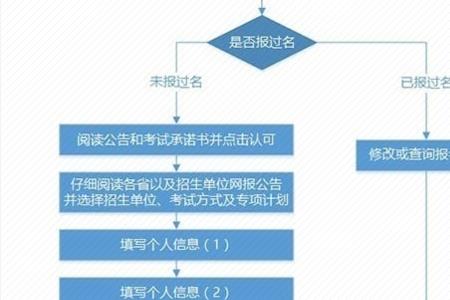 研究生报名半角符号是什么意思