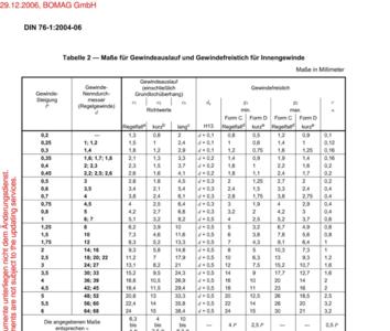 内螺纹退刀槽尺寸