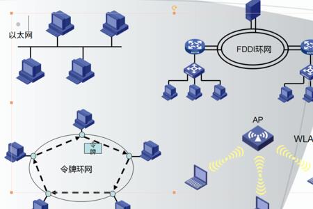 广域网和专线区别