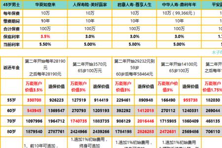 君康人寿保险可靠吗