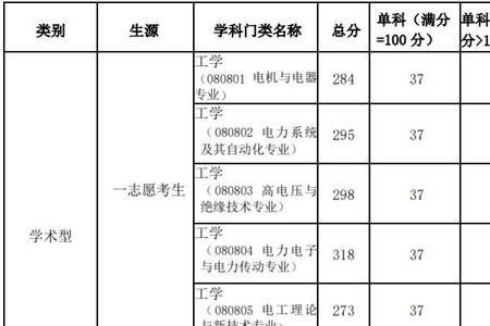 上海电力大学录取比例