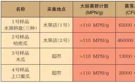 菌落总数报告值是什么