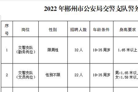 2022清徐公安辅警什么时间入编


