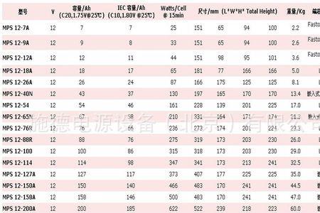 88磅电推用多大电池