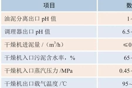 含水率的计算公式