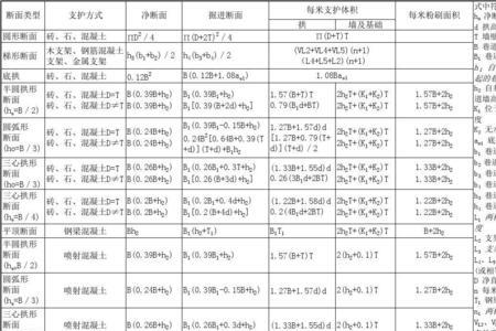 地梁工程量计算公式