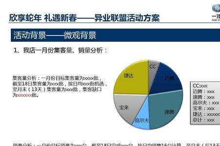 异业活动是什么意思