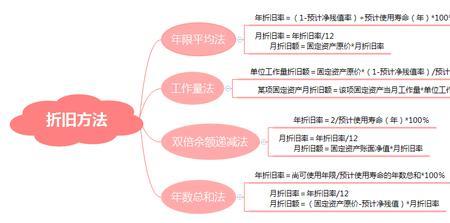 年数总和法最后两年怎么算