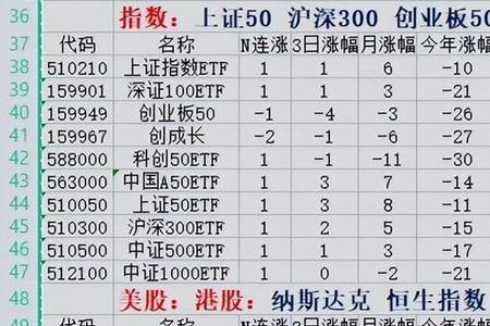 场内etf价格如何定的