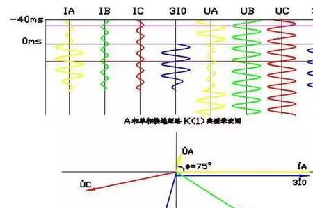 10kv相电压多少