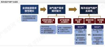 甲烷是一次能源还是二次能源